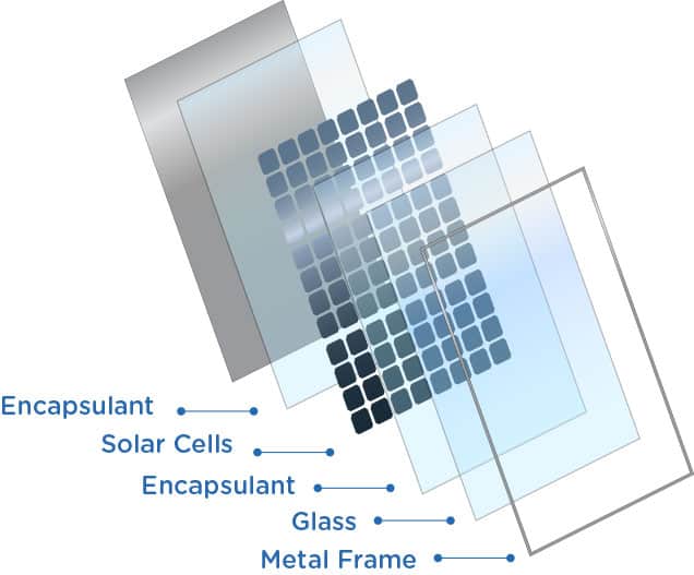 Solar Panels Image