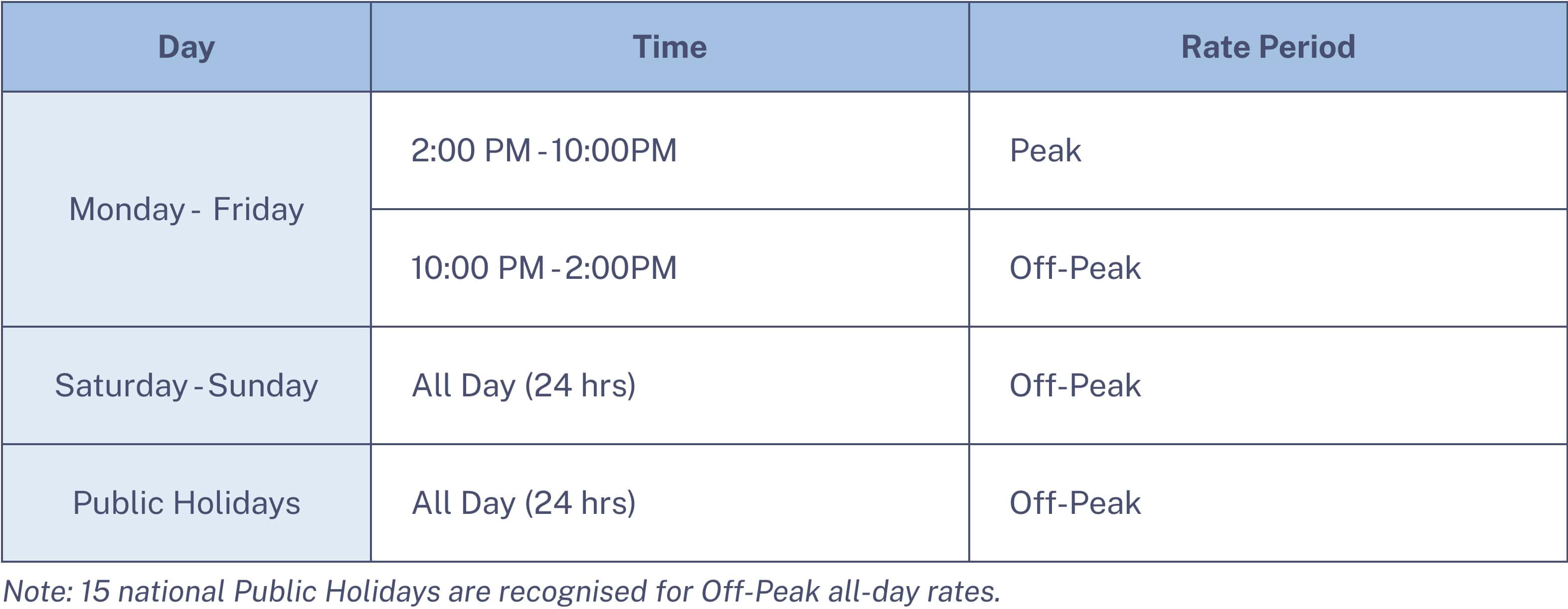 Peak and Off-Peak Hours Table
