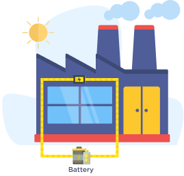 Commercial Solar SELCO