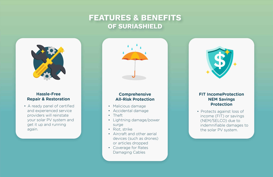 Features & Benefits of SuriaShield