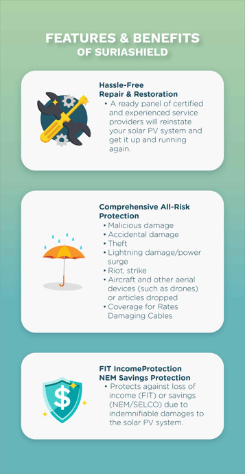 Features & Benefits of SuriaShield