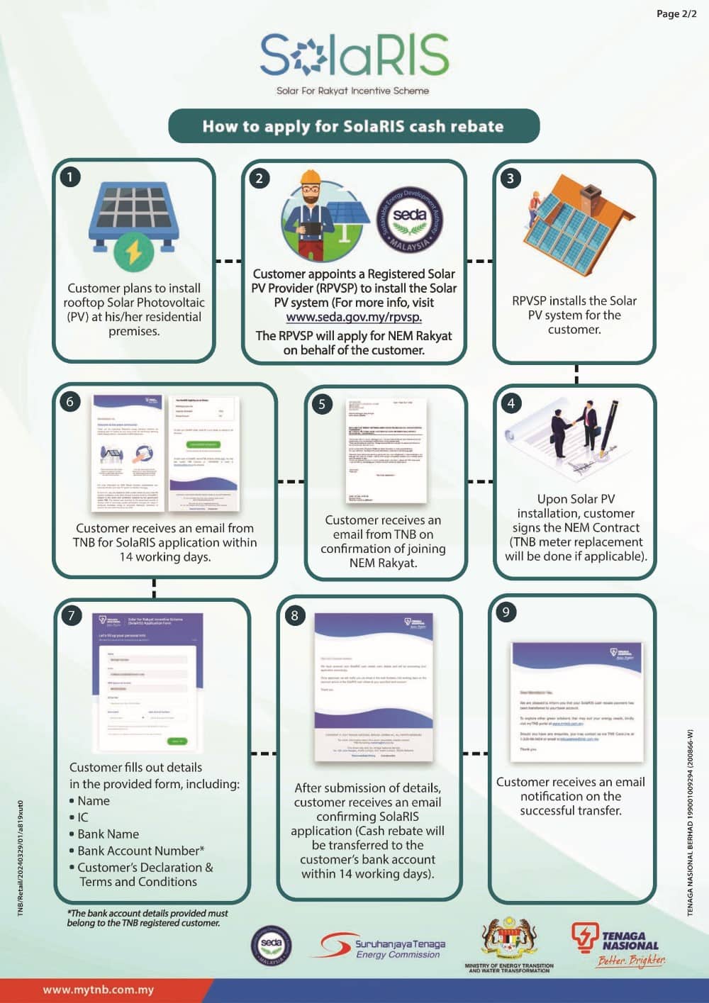 SolaRIS_Infographic_4